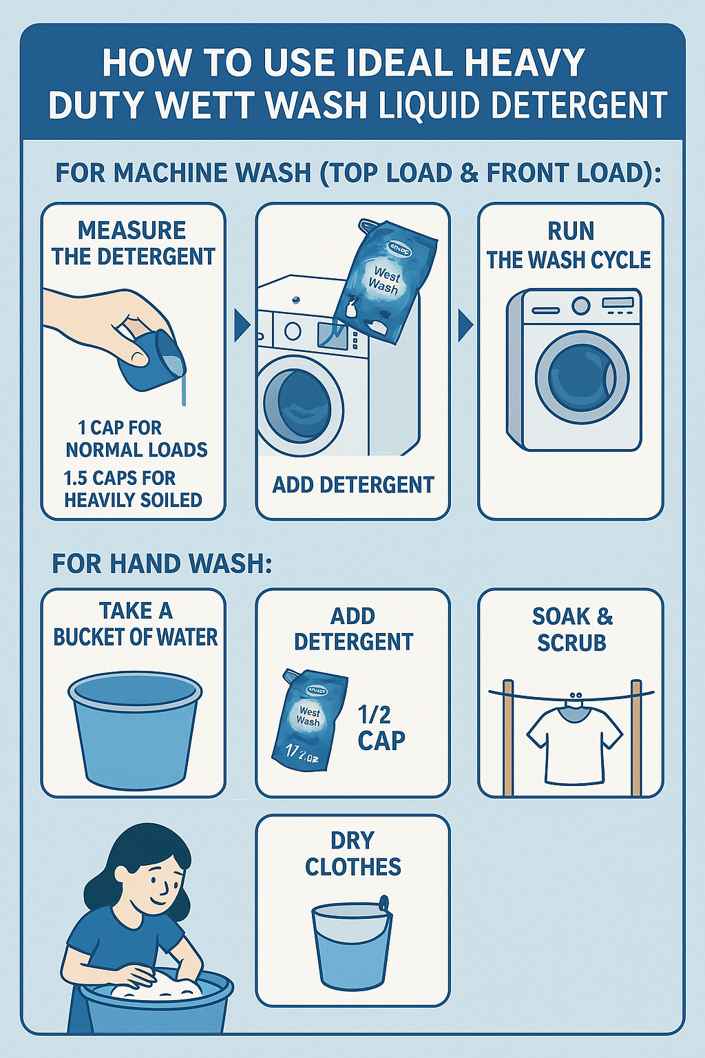 Ideal Heavy Duty Wett Wash Liquid Detergent – Powerful Stain Removal & Fabric Care