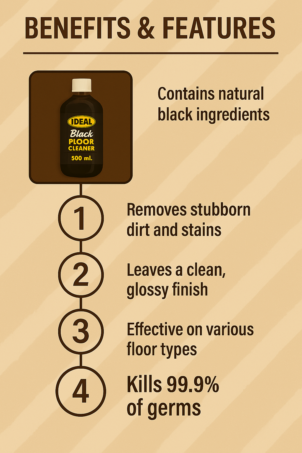 IDEAL™ Black Floor Cleaner – 500ml | Deep Clean + Streak-Free Shine